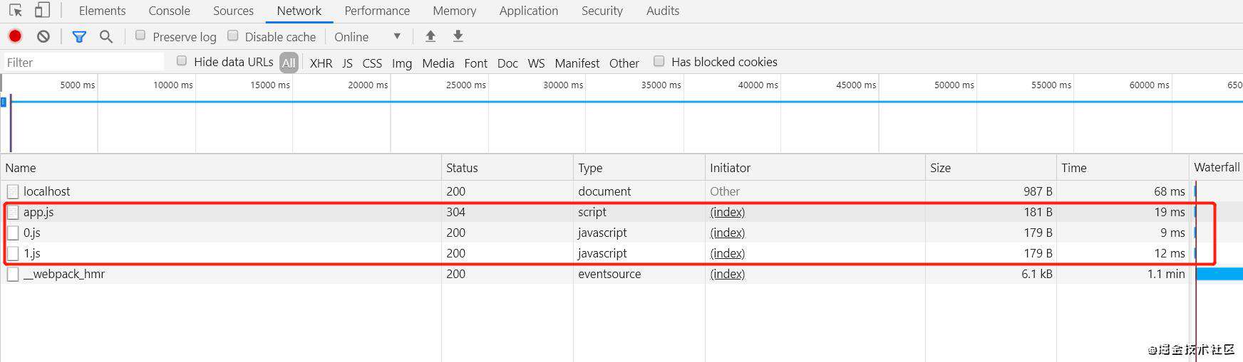 Vue SSR 总结